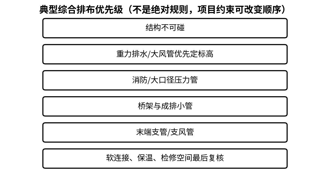 机电管综教材图 1