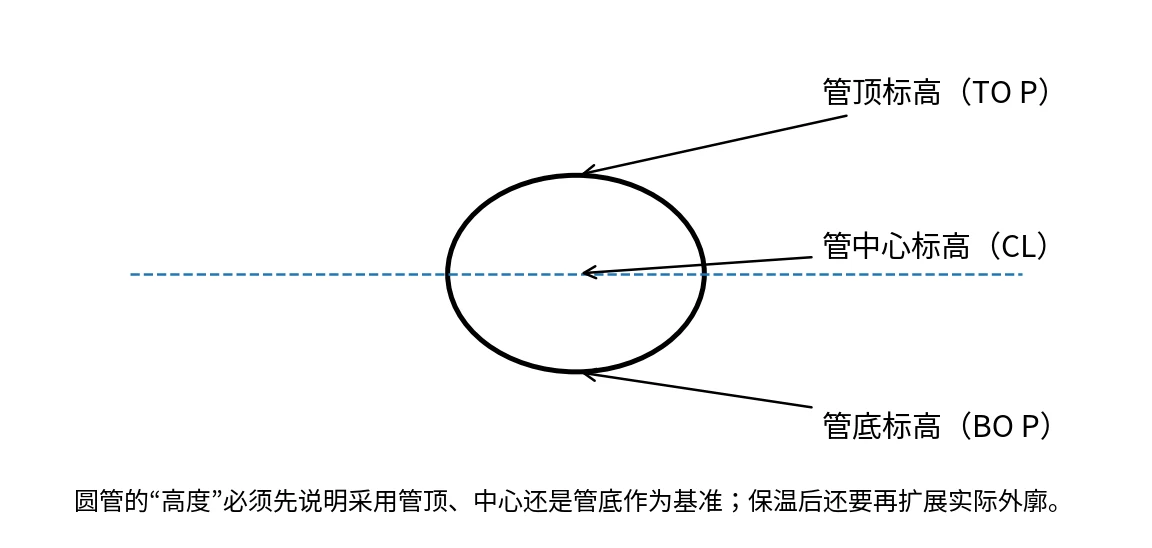 机电管综教材图 2