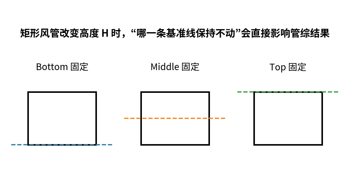机电管综教材图 3